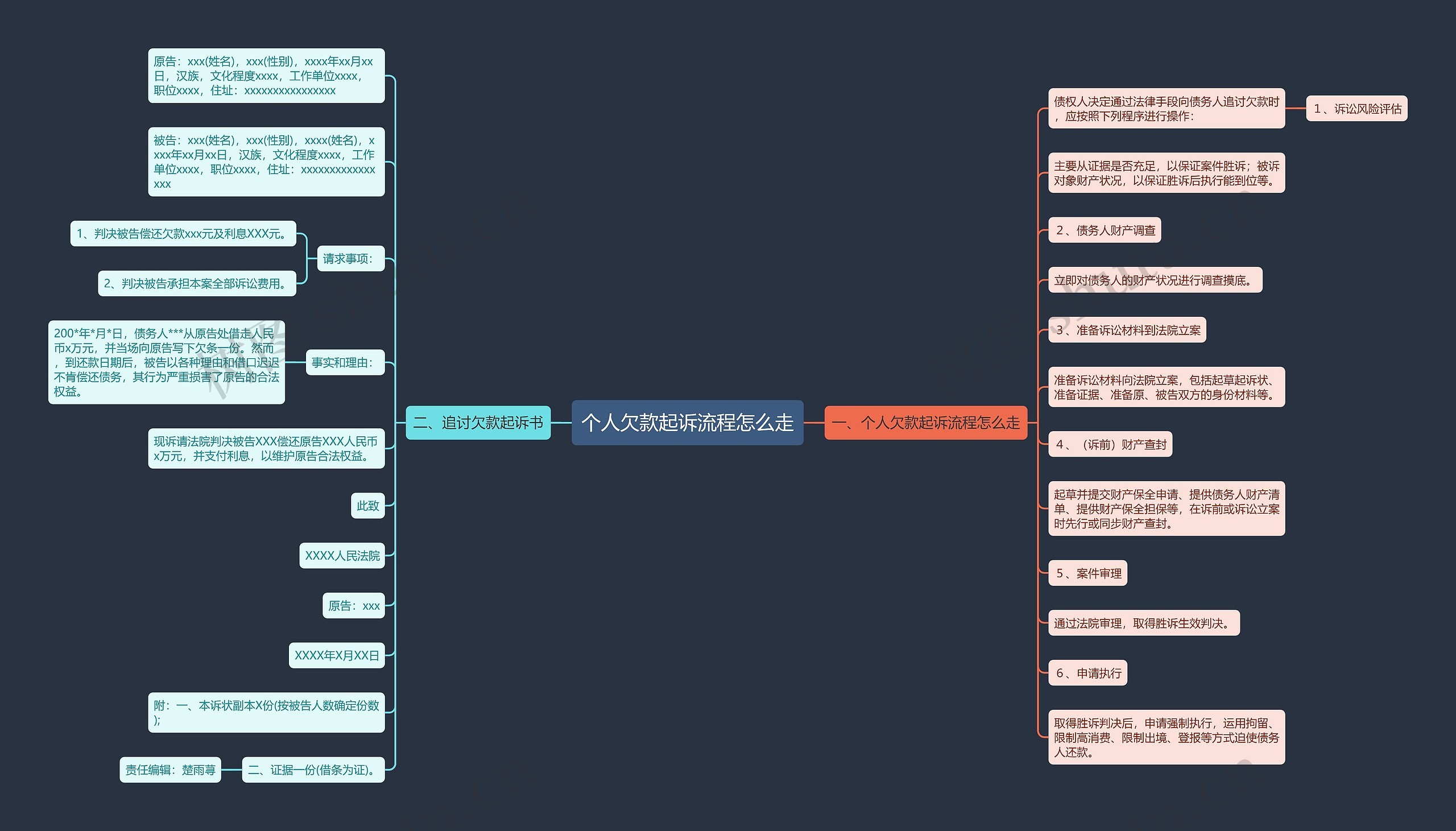 个人欠款起诉流程怎么走思维导图