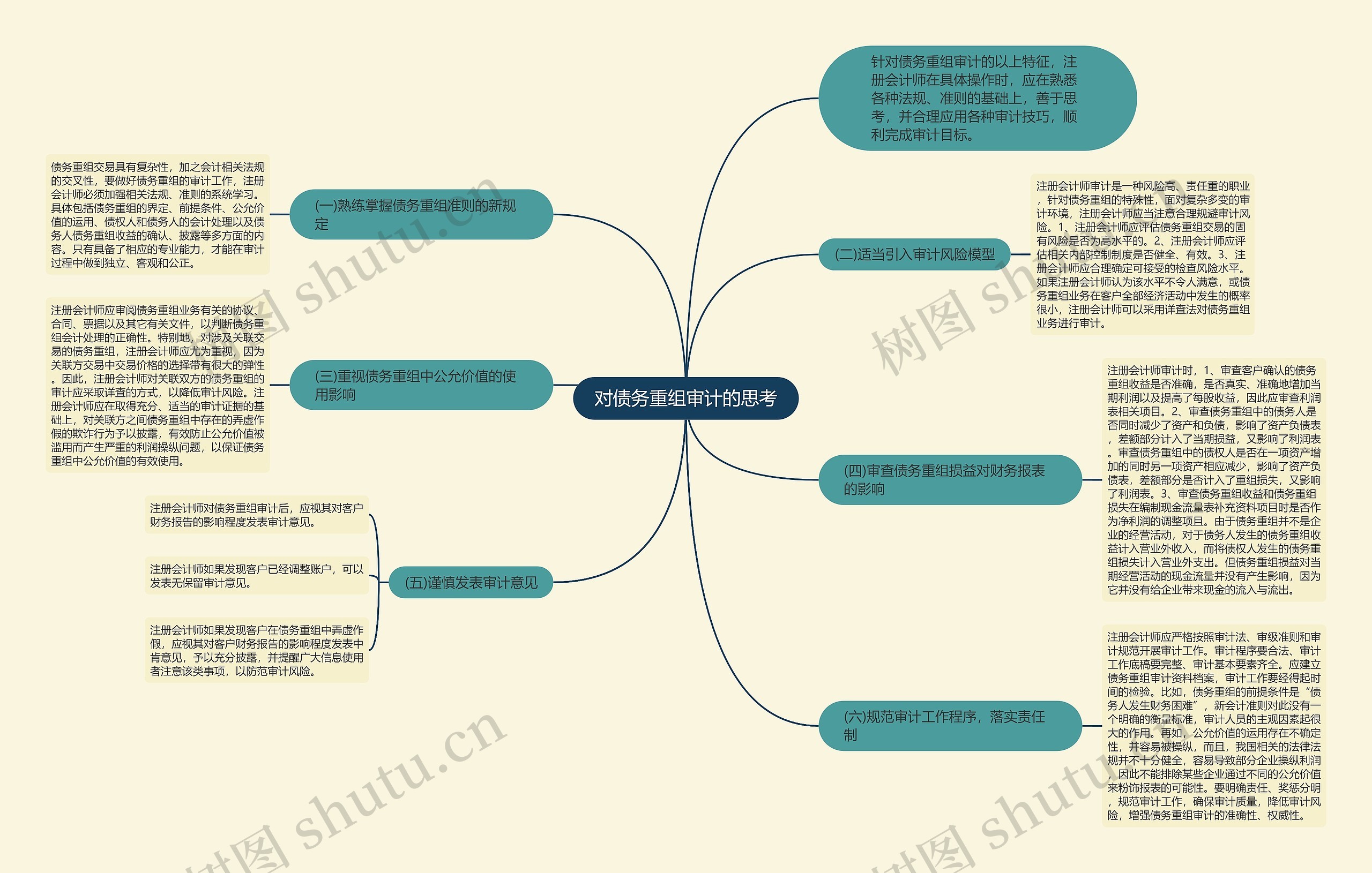 对债务重组审计的思考思维导图