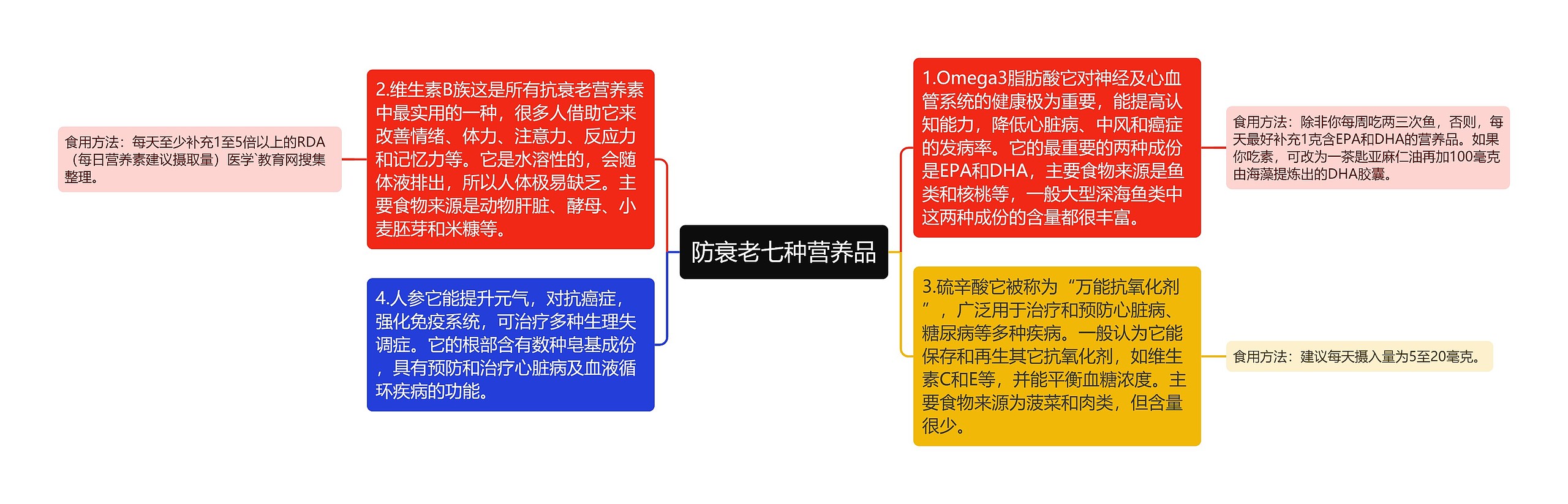 防衰老七种营养品