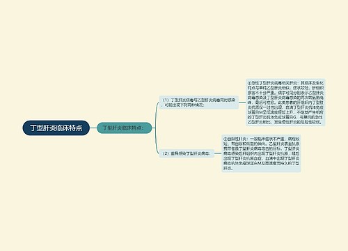 丁型肝炎临床特点