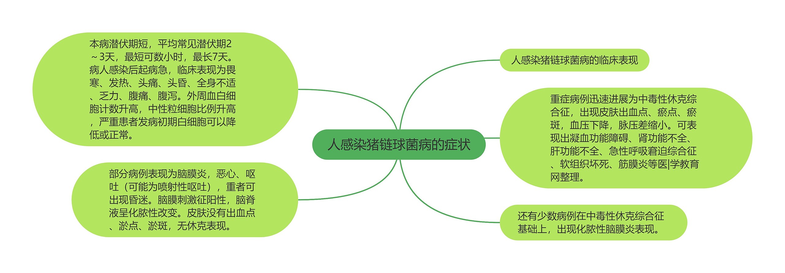 人感染猪链球菌病的症状 人感染猪链球菌病的症状