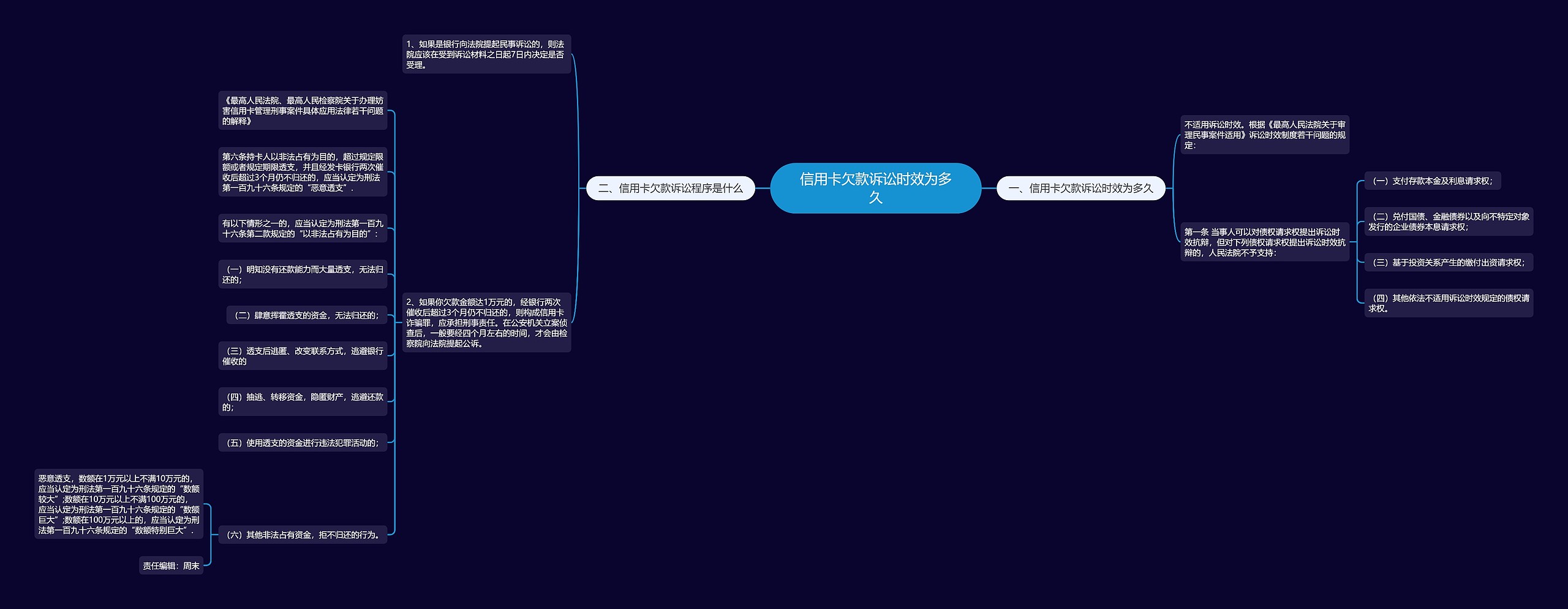 信用卡欠款诉讼时效为多久 信用卡欠款诉讼时效为多久
