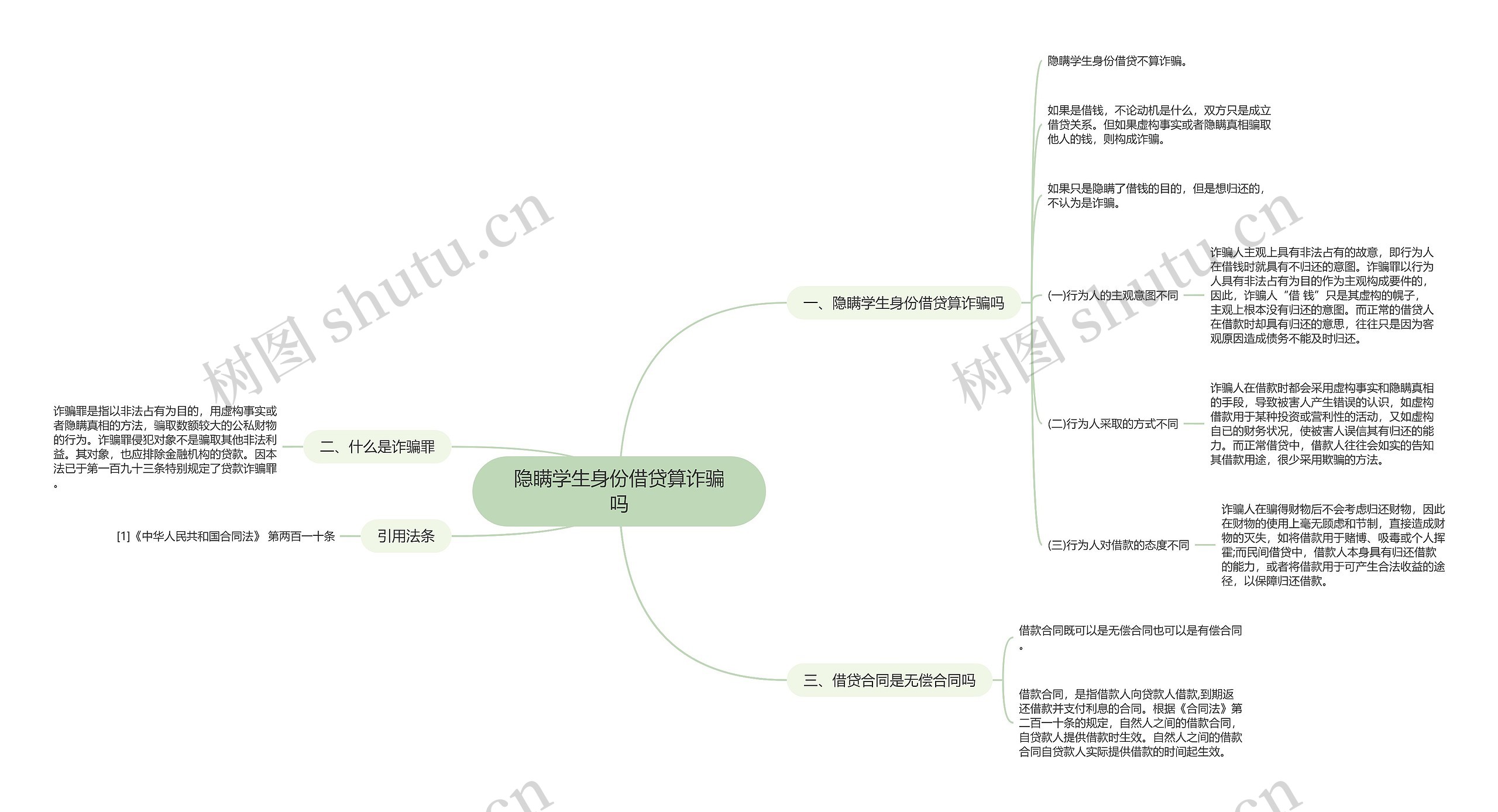 隐瞒学生身份借贷算诈骗吗