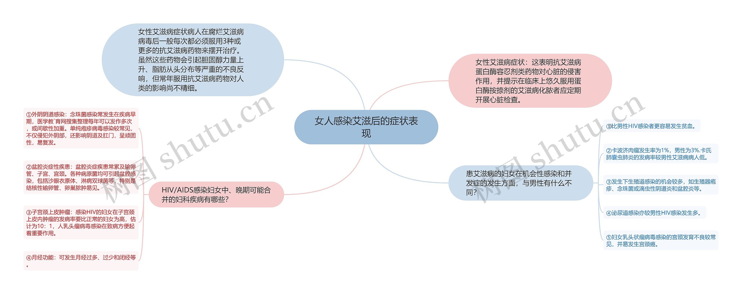 女人感染艾滋后的症状表现