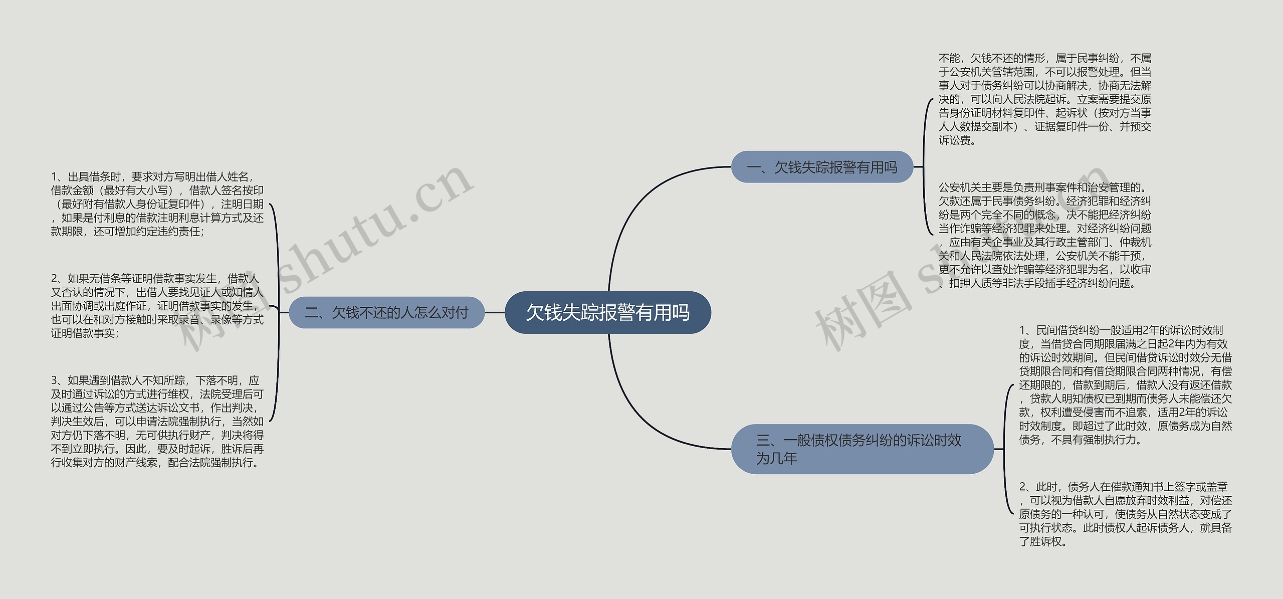 欠钱失踪报警有用吗思维导图