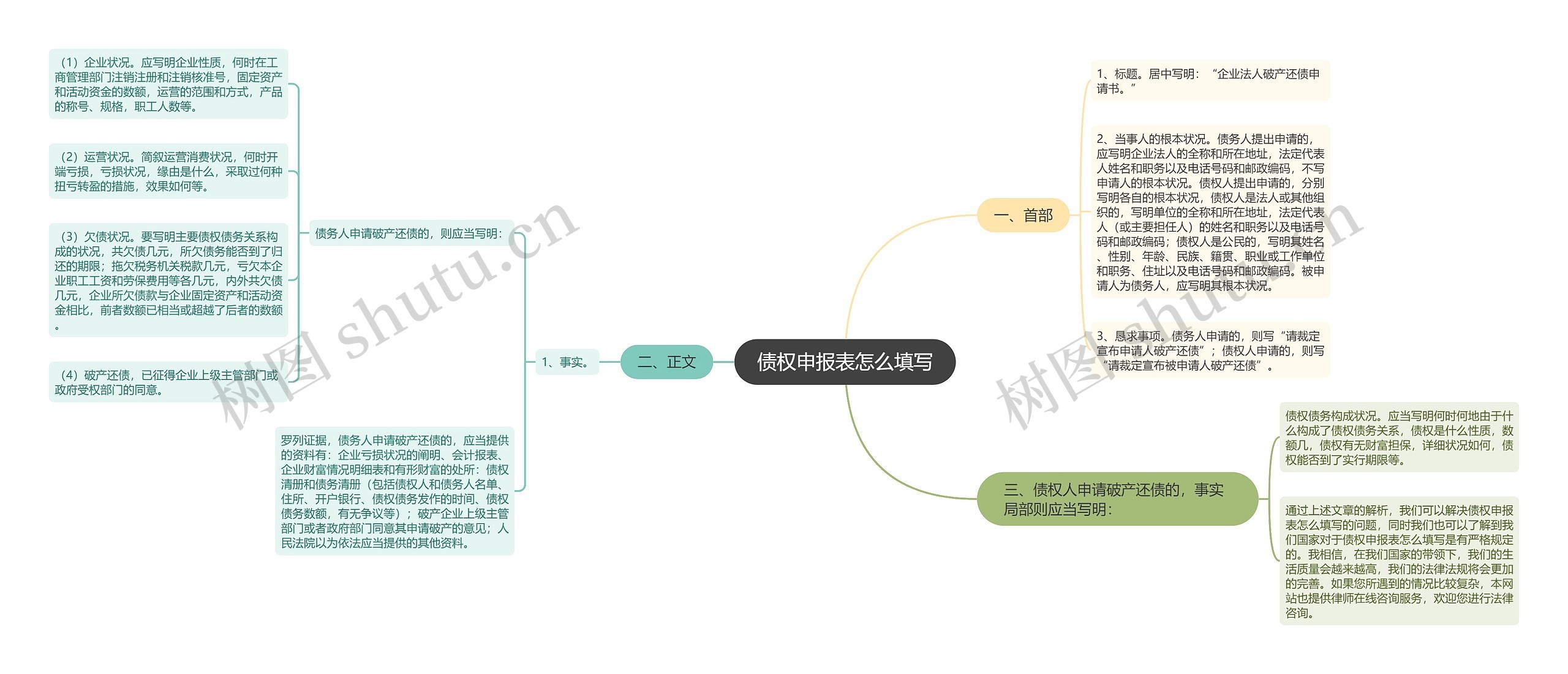 债权申报表怎么填写思维导图