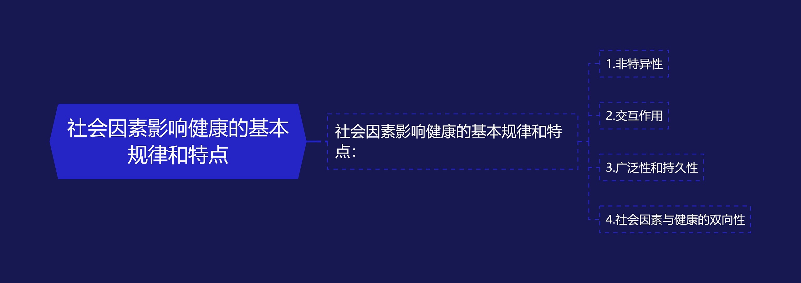 社会因素影响健康的基本规律和特点