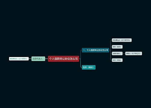 个人借款转让协议怎么写