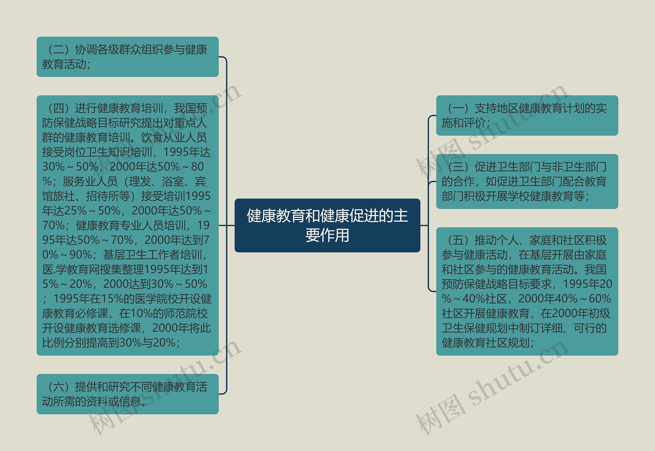 健康教育和健康促进的主要作用 健康教育和健康促进的主要作用