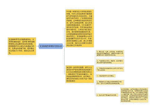 艾滋病的早期识别标志