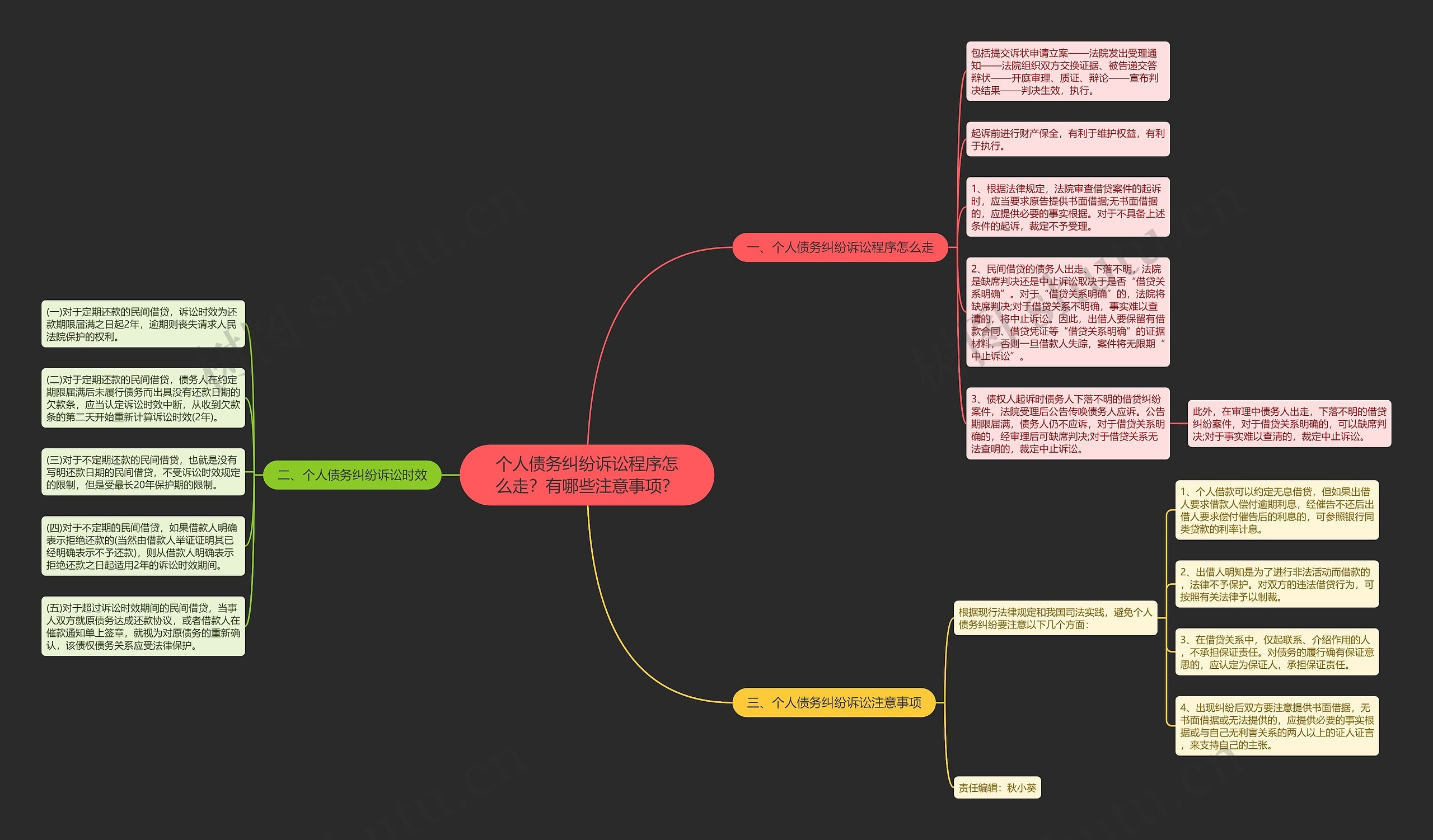 个人债务纠纷诉讼程序怎么走?有哪些注意事项? 个人债务纠纷诉讼程序怎么走?有哪些注意事项?