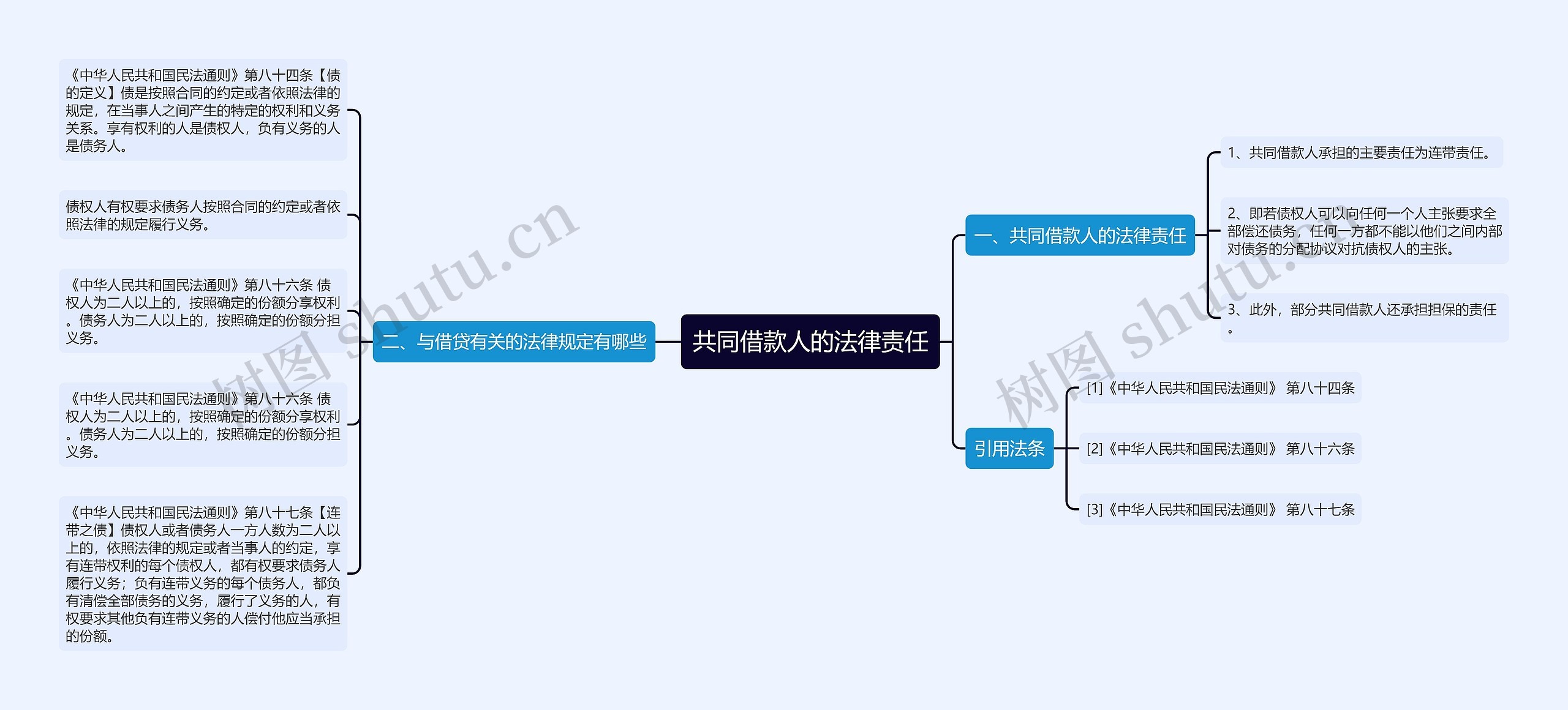 共同借款人的法律责任