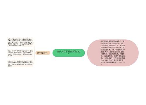 客户欠款不还应该怎么办？