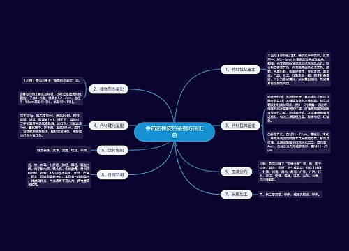 中药苦楝皮的鉴别方法汇总