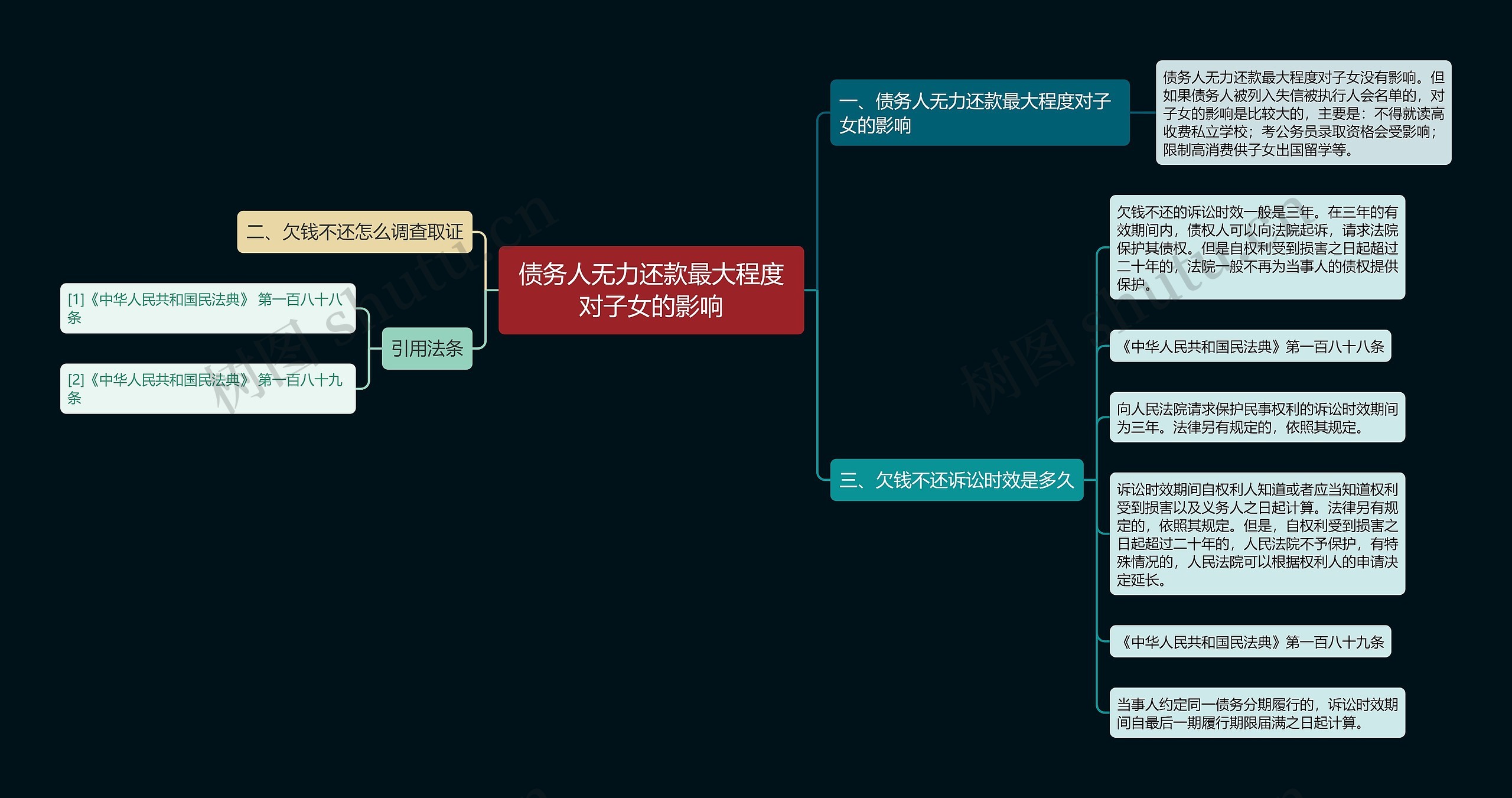 债务人无力还款最大程度对子女的影响