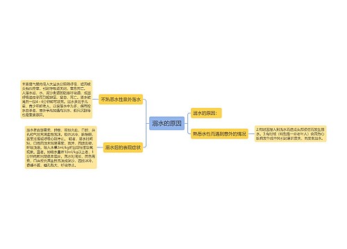 溺水的原因