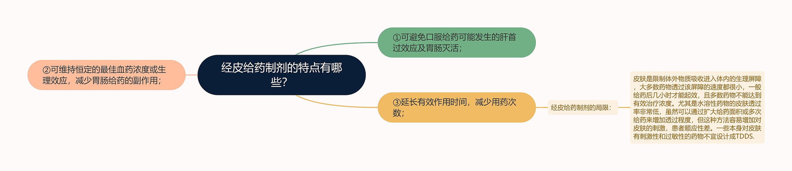 经皮给药制剂的特点有哪些？