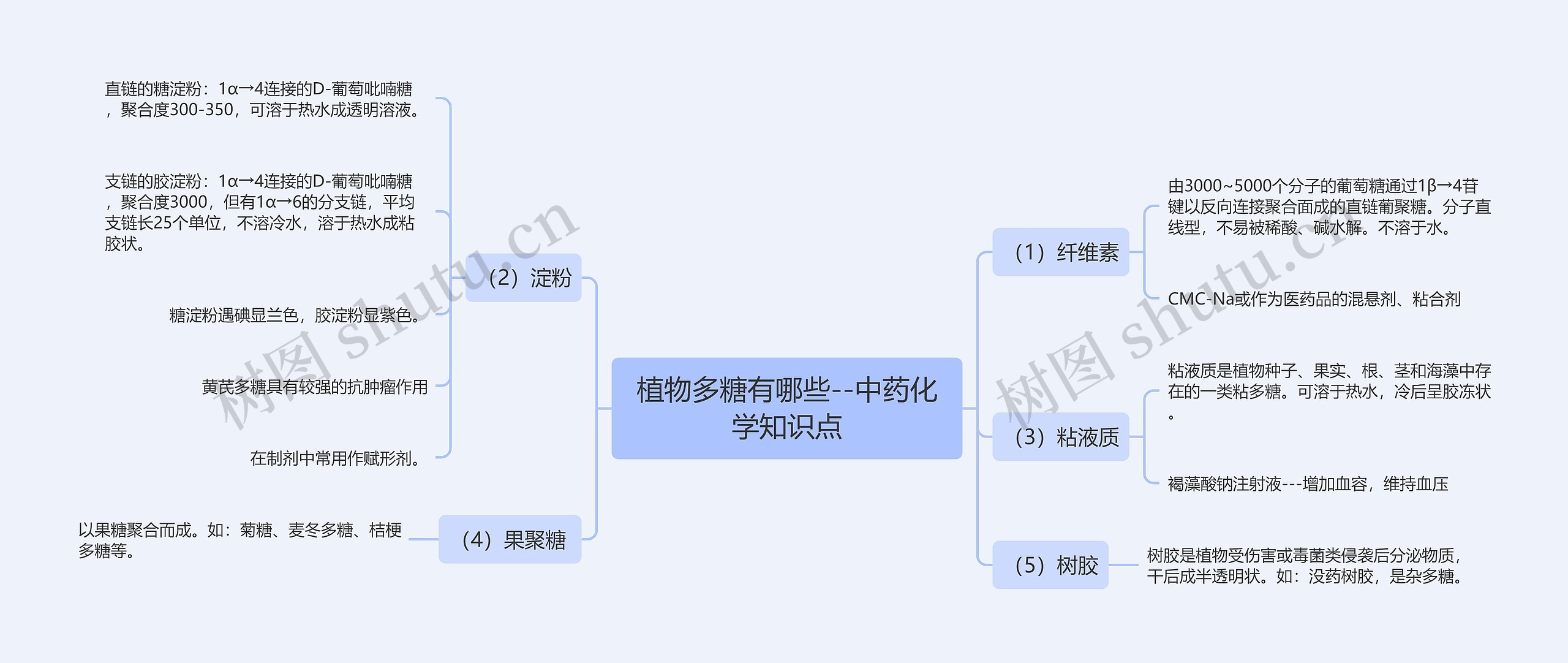 植物多糖有哪些--中药化学知识点 植物多糖有哪些--中药化学知识点