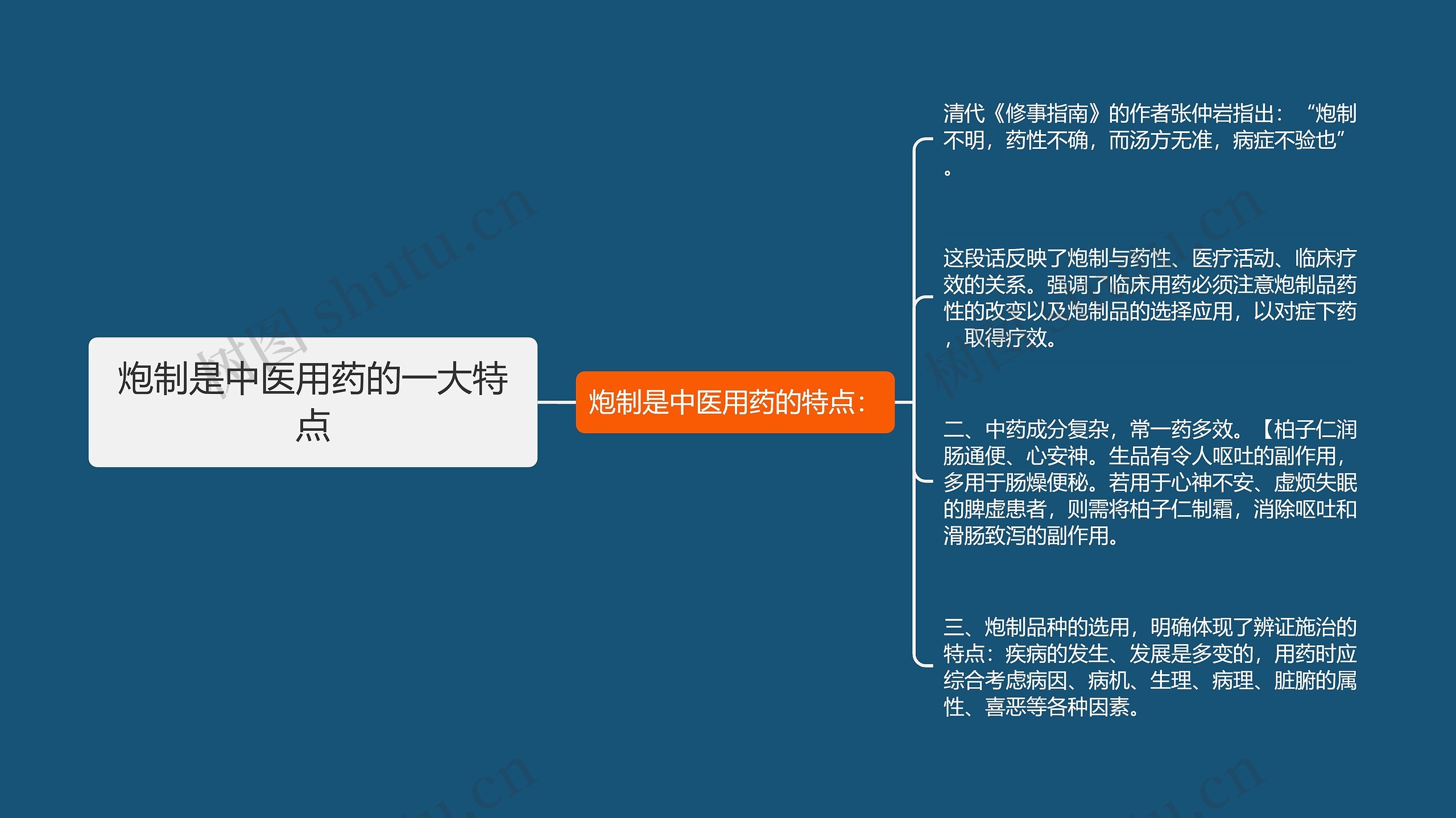 炮制是中医用药的一大特点 炮制是中医用药的一大特点