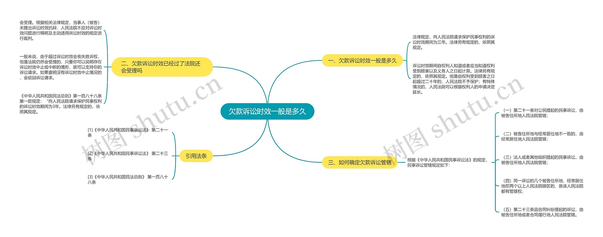 欠款诉讼时效一般是多久思维导图