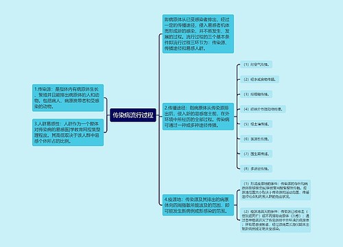 传染病流行过程