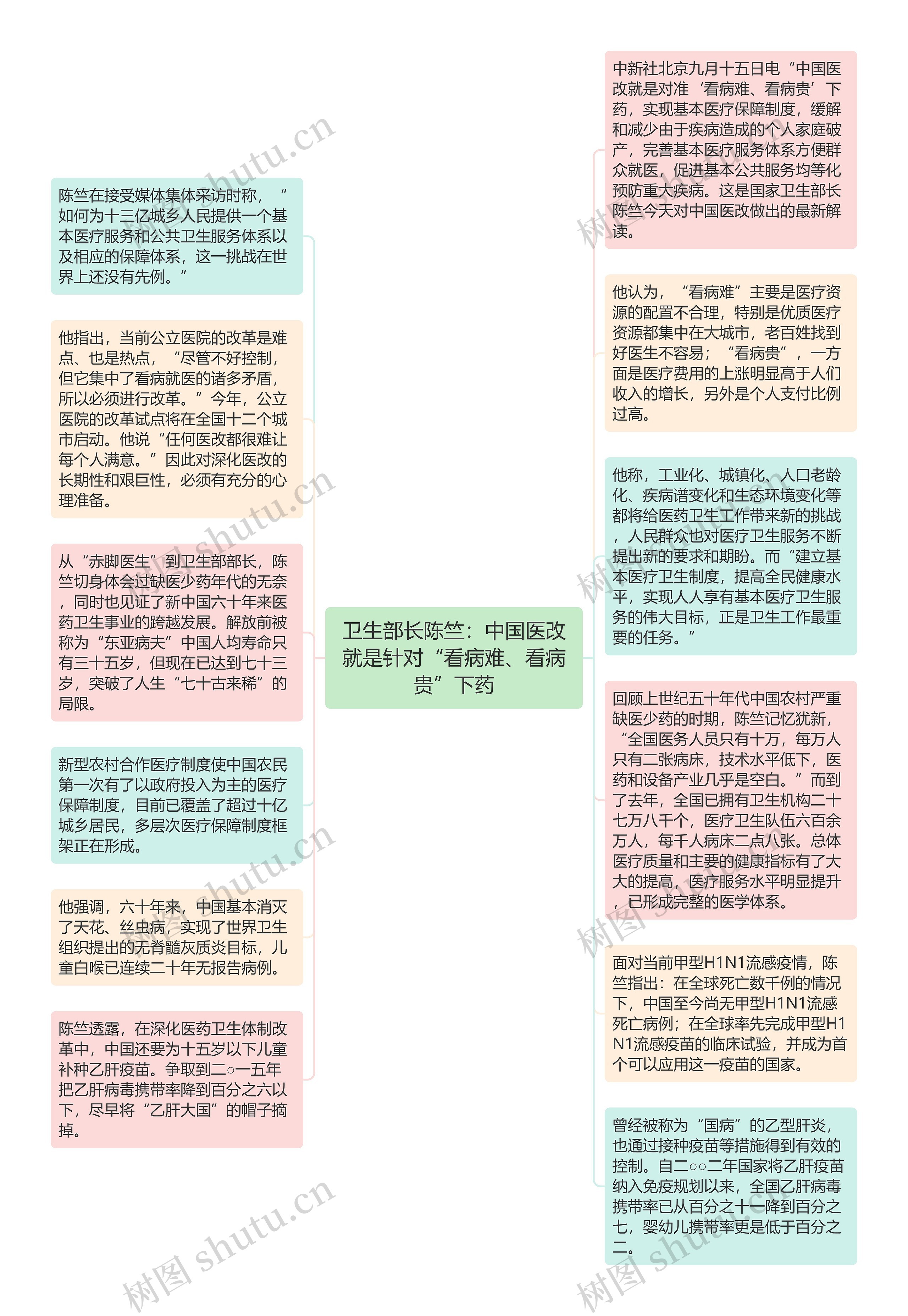 卫生部长陈竺：中国医改就是针对“看病难、看病贵”下药