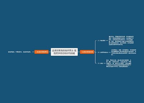 血清尿素氮的临床意义-医院药学综合知识与技能