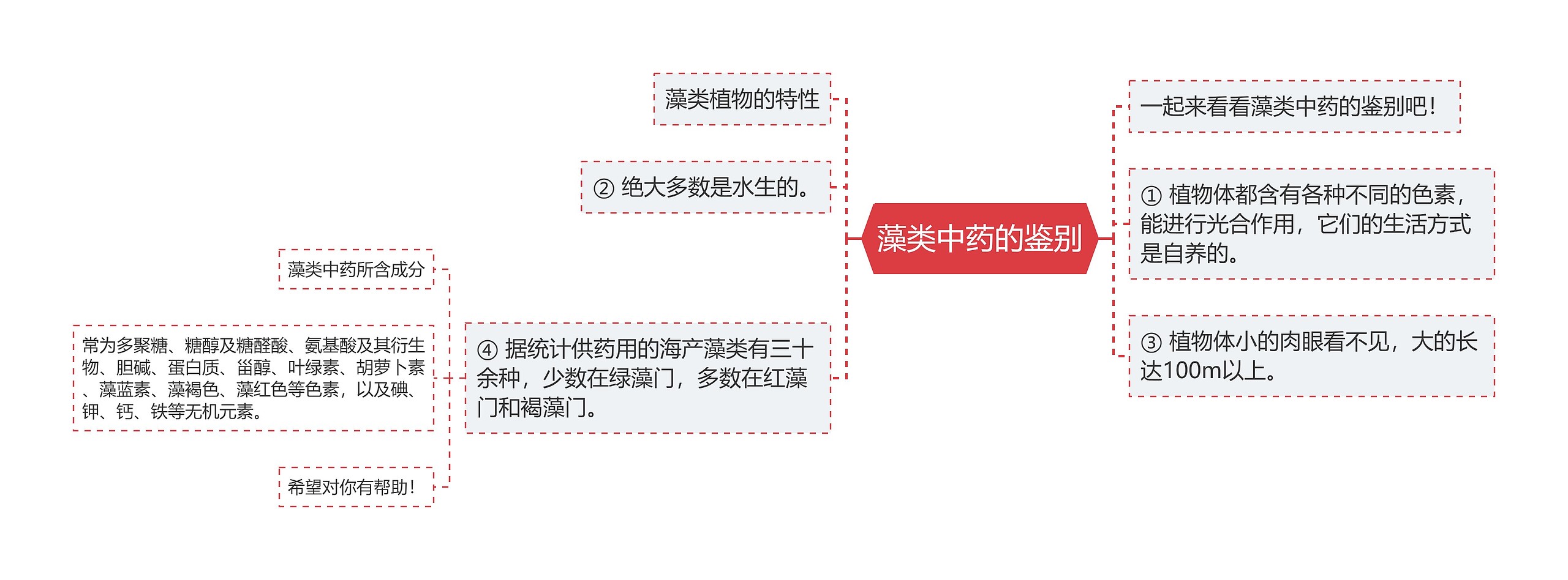 藻类中药的鉴别 藻类中药的鉴别