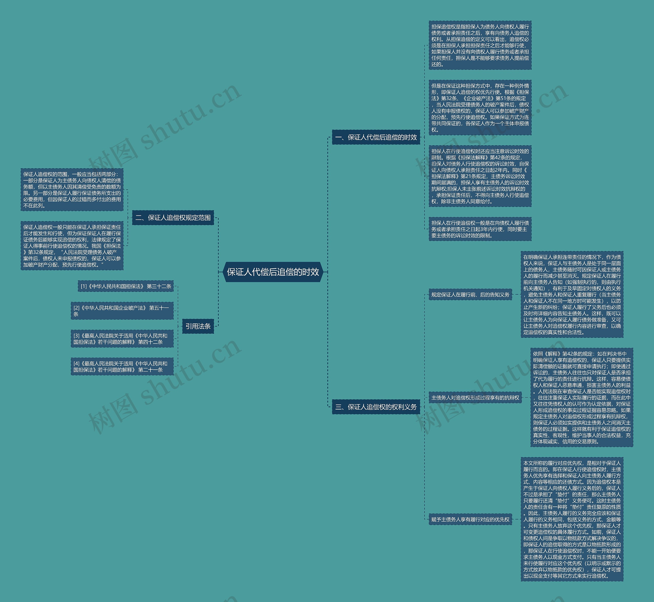 保证人代偿后追偿的时效思维导图