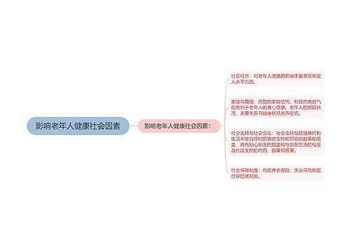 影响老年人健康社会因素