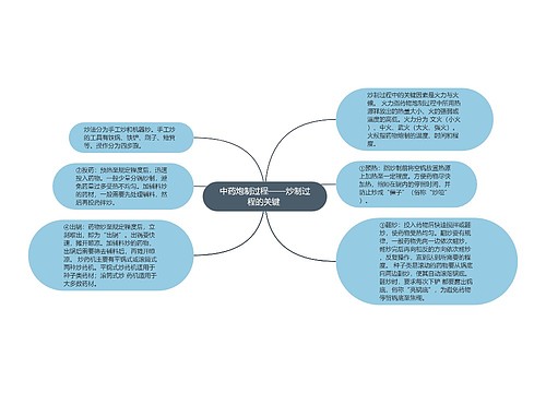 中药炮制过程——炒制过程的关键 