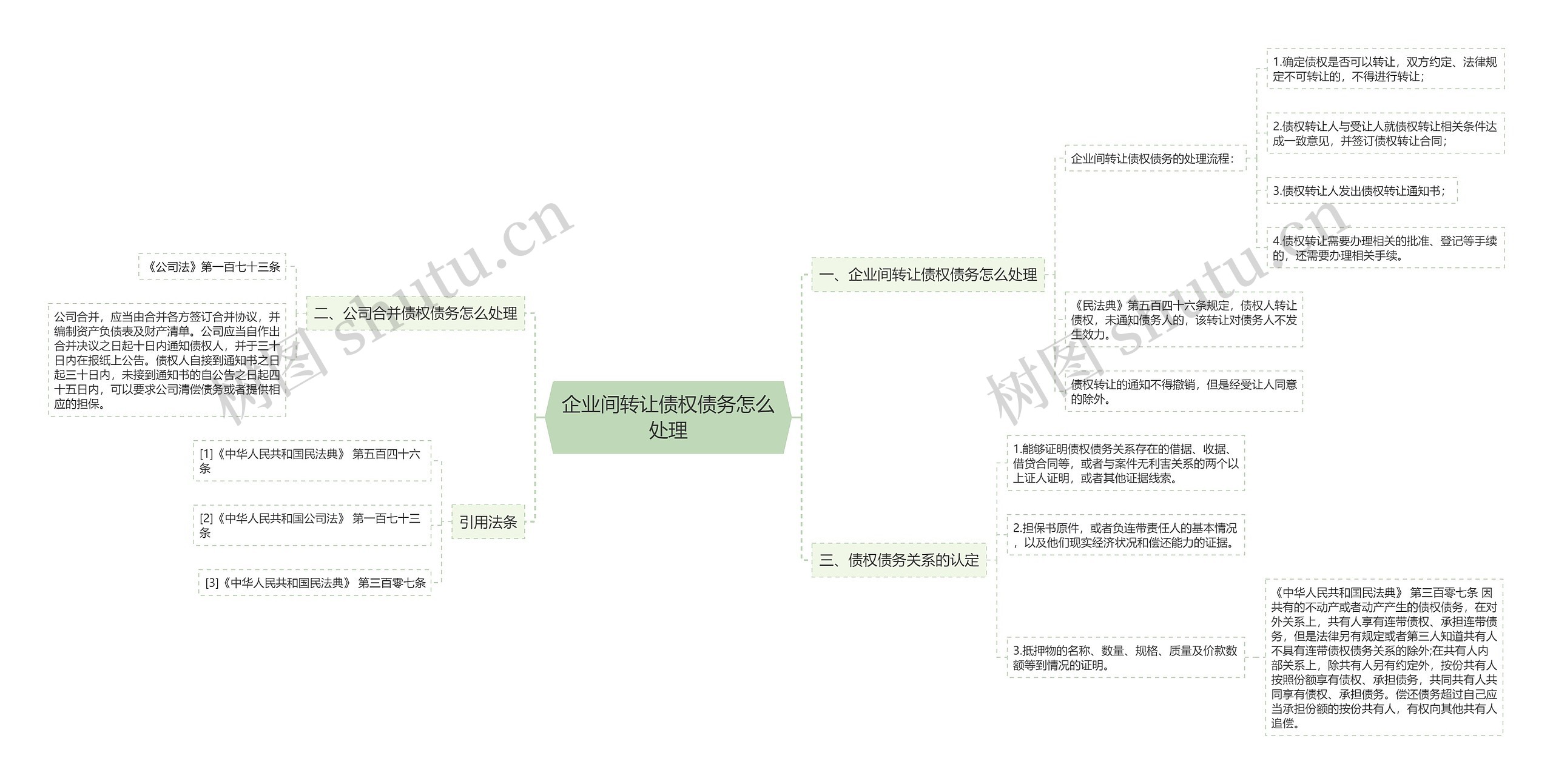 企业间转让债权债务怎么处理