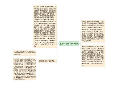 撤销权与无效行为制度