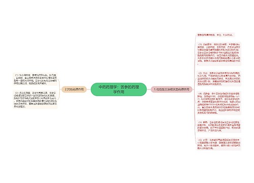 中药药理学：苦参的药理学作用