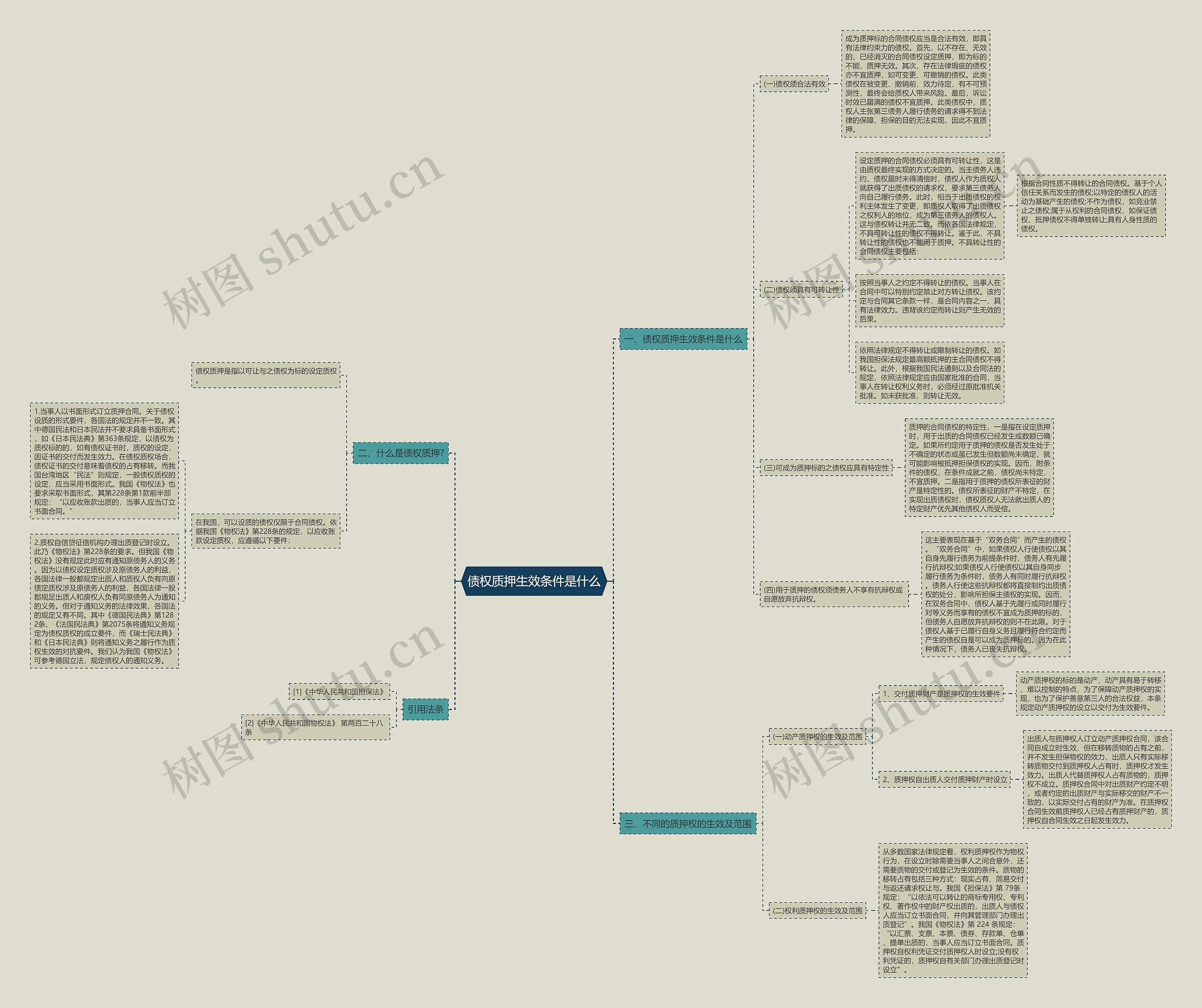 债权质押生效条件是什么 债权质押生效条件是什么