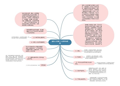 债务人对第三人须享有权利