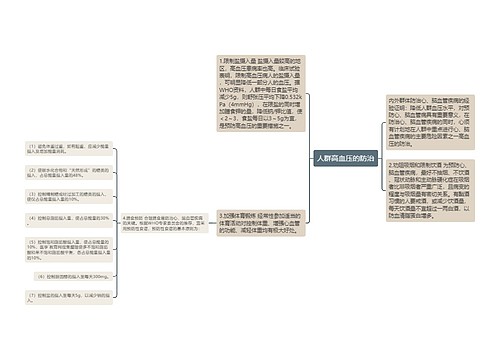 人群高血压的防治