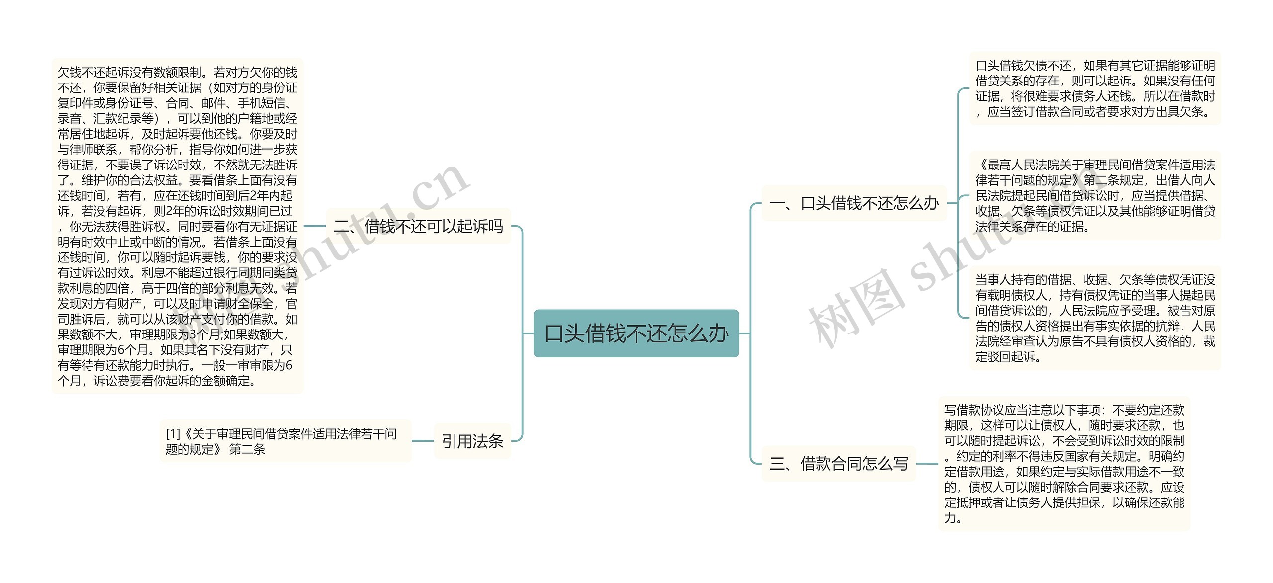 口头借钱不还怎么办思维导图