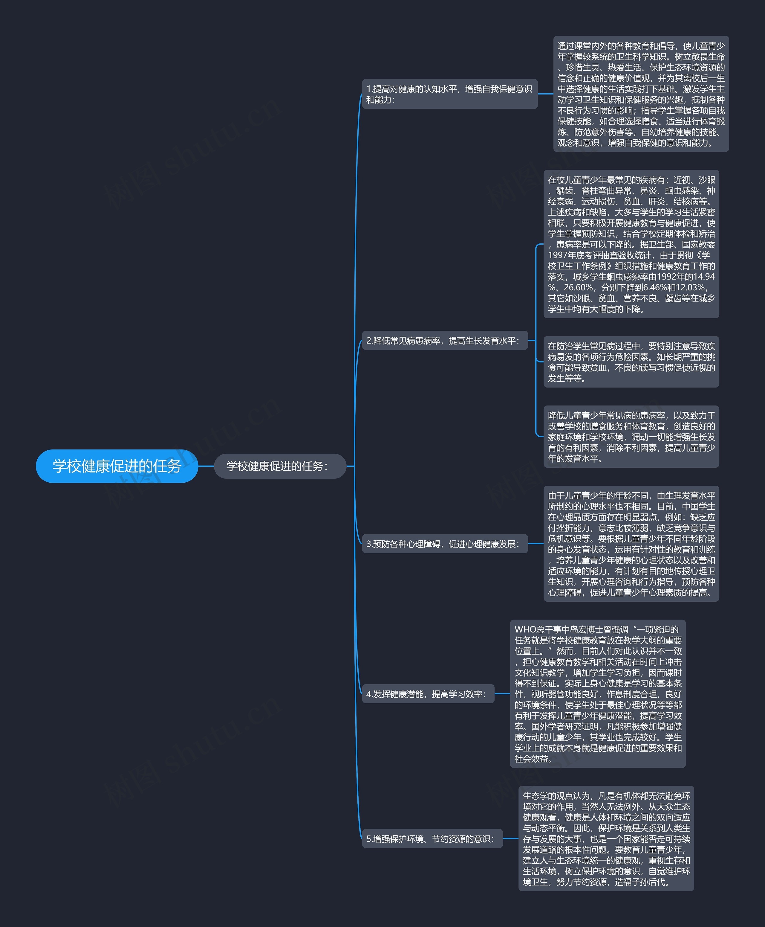 学校健康促进的任务 学校健康促进的任务