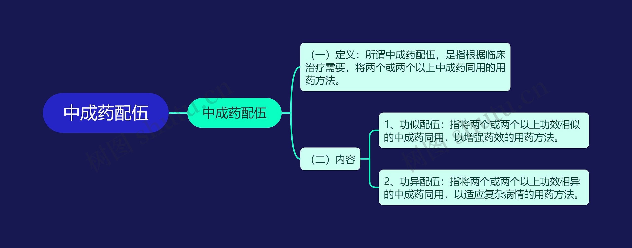 中成药配伍 中成药配伍