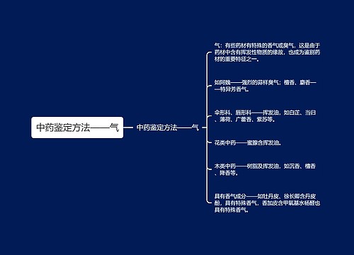 中药鉴定方法——气