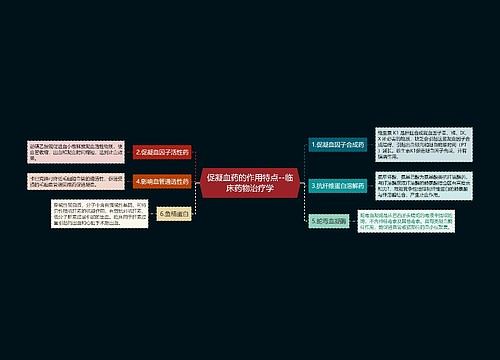 ​促凝血药的作用特点--临床药物治疗学