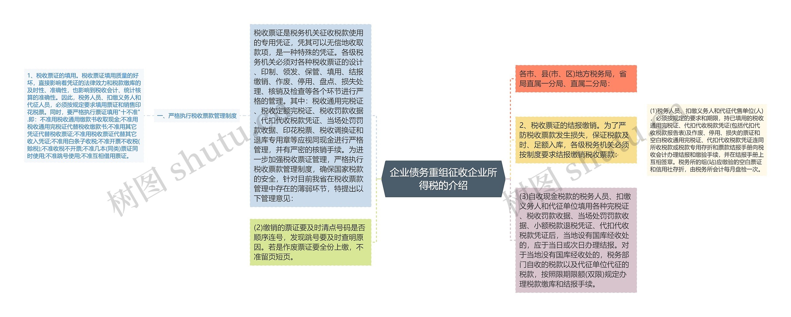 企业债务重组征收企业所得税的介绍