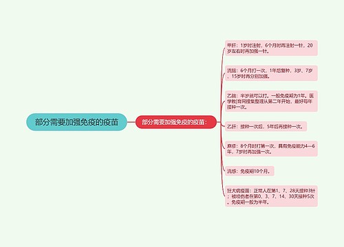 部分需要加强免疫的疫苗