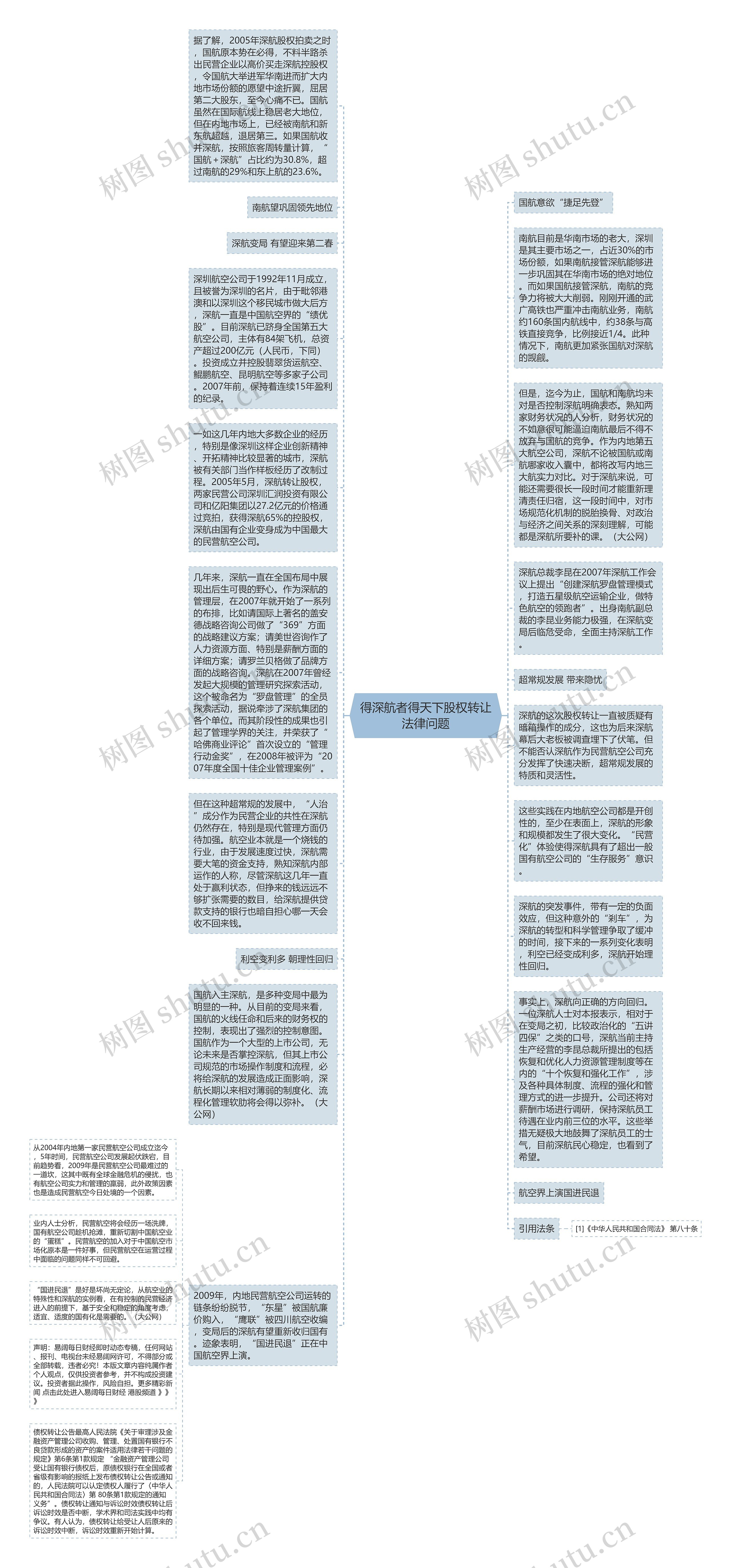 得深航者得天下股权转让法律问题