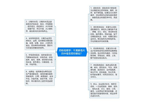 药物毒理学：牛黄解毒片的中毒表现有哪些？