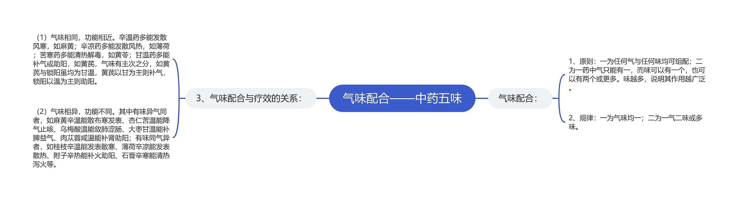 气味配合——中药五味