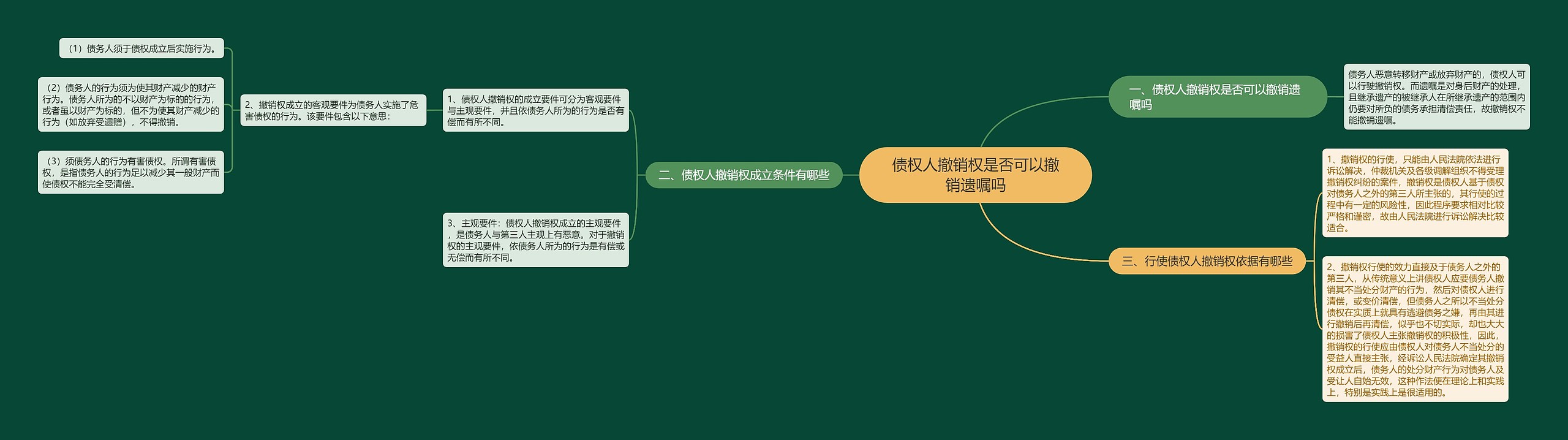 债权人撤销权是否可以撤销遗嘱吗