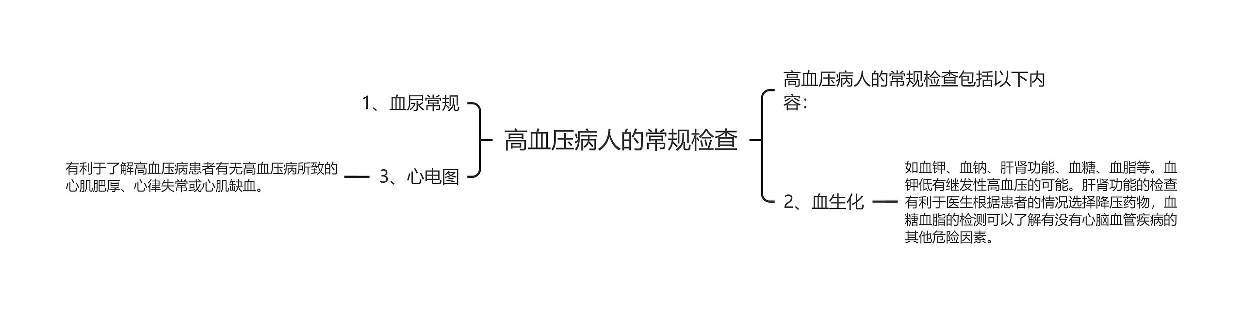 高血压病人的常规检查