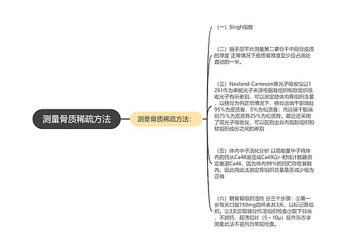 测量骨质稀疏方法